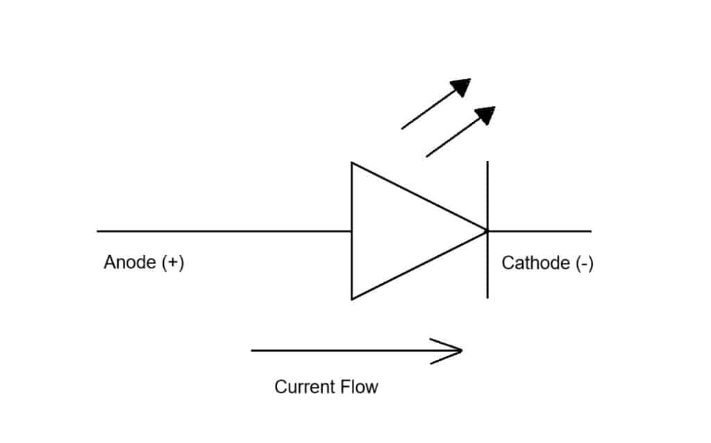 LED symbol